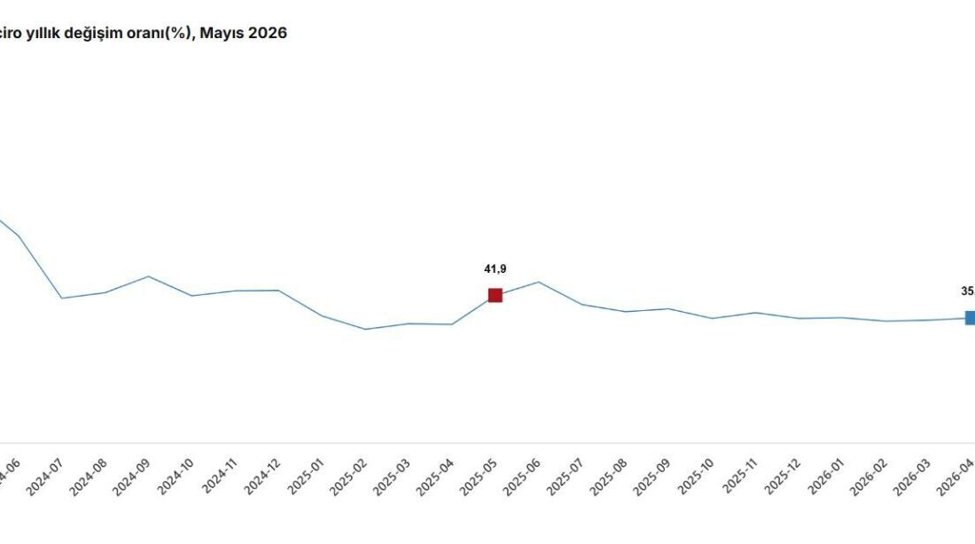 Umutcan ÖREN/ANKARA, – TÜRKİYE İstatistik Kurumu (TÜİK), sanayi, inşaat, ticaret