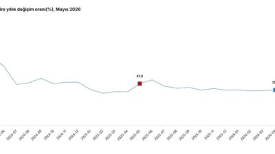 Umutcan ÖREN/ANKARA, – TÜRKİYE İstatistik Kurumu (TÜİK), sanayi, inşaat, ticaret