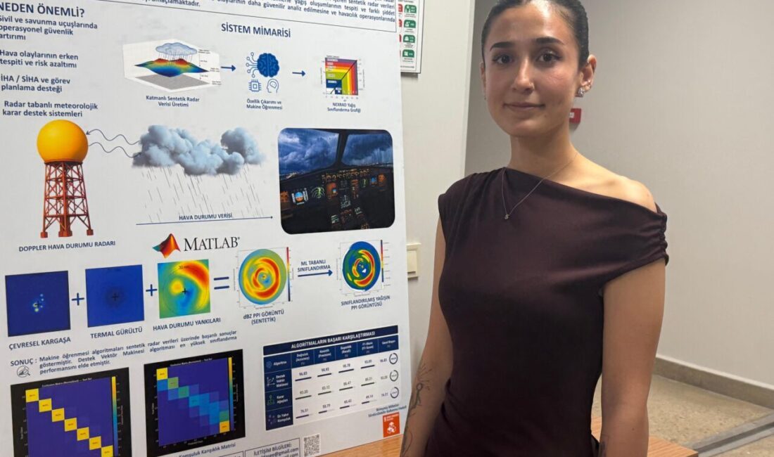 Ruken KADIOĞLU-Canberk ÖZTÜRK/ANKARA, – ANKARA’da Başkent Üniversitesi Mühendislik Fakültesi Elektrik-Elektronik