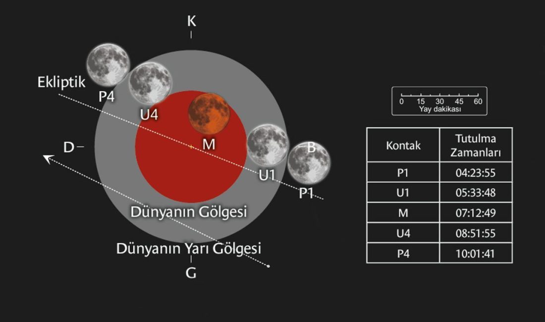 Mehmet ÇINAR/ANTALYA, – TÜRKİYE Ulusal Gözlemevleri’nin her yıl hazırlanan ve