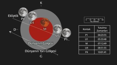 Mehmet ÇINAR/ANTALYA, – TÜRKİYE Ulusal Gözlemevleri’nin her yıl hazırlanan ve